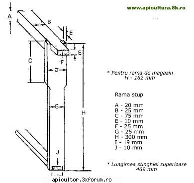 schite stupi rama